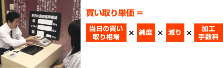 買い取り単価＝当日の買い取り相場×純度×減り×加工手数料